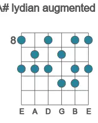 Guitar scale for lydian augmented in position 8